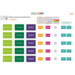 Équipe en atelier de prévention avec le kit Cultur'Prev